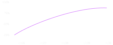 SEO Графики